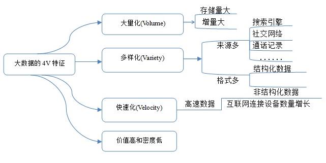 《聚星匯集團》引領(lǐng)數(shù)據(jù)時代,任重而道遠