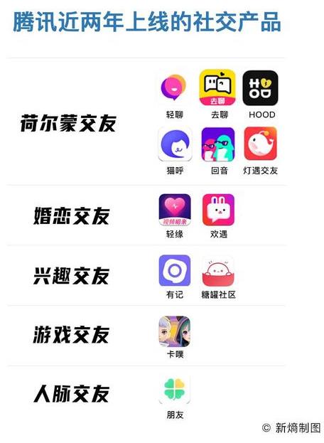 younhong平臺(tái)汽車(chē):下一個(gè)微信在哪里?