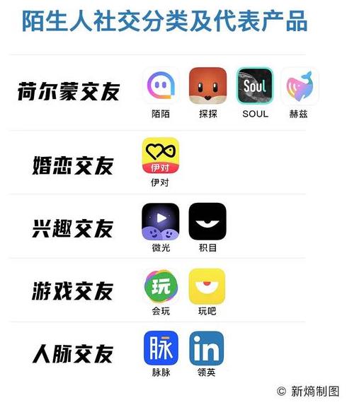 younhong平臺(tái)汽車(chē):下一個(gè)微信在哪里?