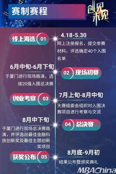 2021廈門國際銀行杯·廈門金融科技創新創業大賽報名通道開通!