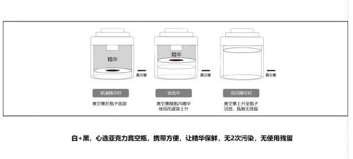 定義精致肌膚主食 伊人唯本讓護(hù)膚更高效