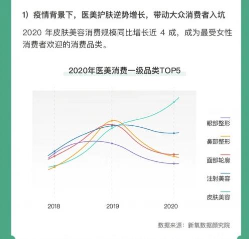 小紅書皮膚美容種草盛行,重慶華美為你pick專業(yè)博主