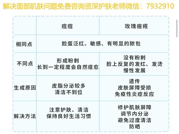 如何用朵嘉濃產品安全有效的祛痘?痘痘肌的福音