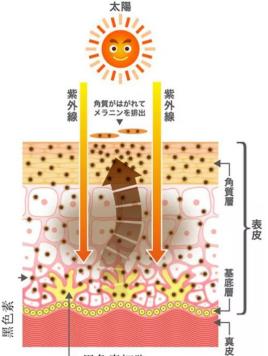 北京伊美爾健翔醫院:果酸煥膚有危險嗎
