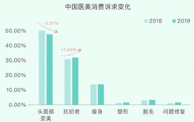 埋線雙眼皮、韓式三點及菡式OP重瞼術(shù)哪種方式更適合你吶?