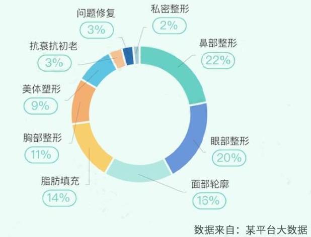 埋線雙眼皮、韓式三點及菡式OP重瞼術(shù)哪種方式更適合你吶?