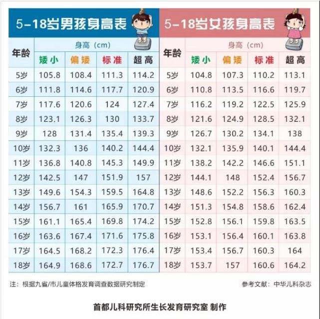 孩子個不高?營養醫學|細胞營養助力兒童身高管理
