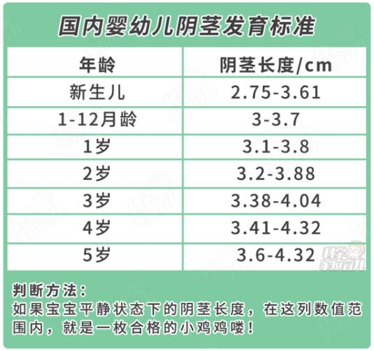 重慶康華醫(yī)院 :小兒包皮長(zhǎng)7大私處異常,立馬送醫(yī)!