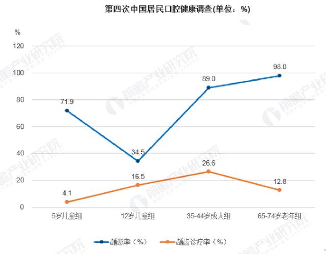 打造中國(guó)口腔生態(tài)系統(tǒng)平臺(tái)!麗齒網(wǎng)異軍突起!