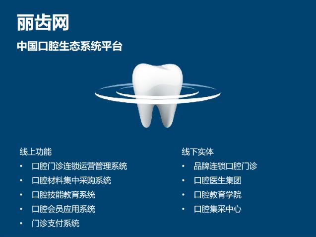 打造中國(guó)口腔生態(tài)系統(tǒng)平臺(tái)!麗齒網(wǎng)異軍突起!
