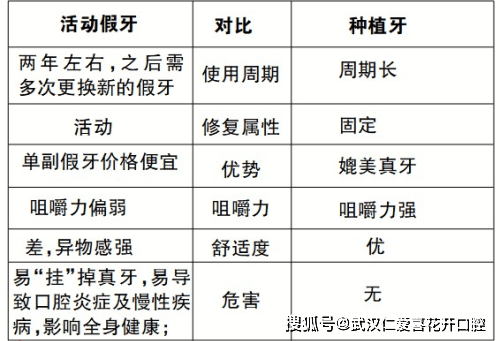 種植案例:80歲吳大爺“活動假牙換種植牙”吃得好、嚼得爛、精神好!