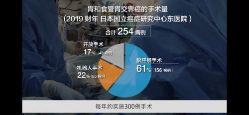 全球腫瘤醫(yī)生網(wǎng)帶您走進日本國之名醫(yī)木下敬弘:以“零并發(fā)癥”為目標的全新胃癌手術(shù)
