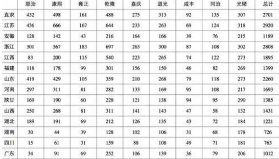 中國智商最高的地區:新疆北京上海浙江人最聰明