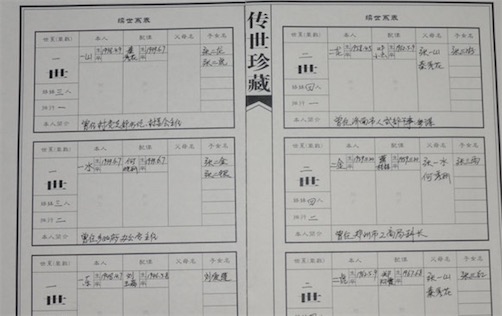 世界上最長的家譜 孔子家譜82代