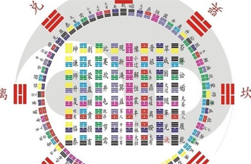 世界最早的代數(shù)學理論 13世紀中葉李冶創(chuàng)造的“天元術(shù)”