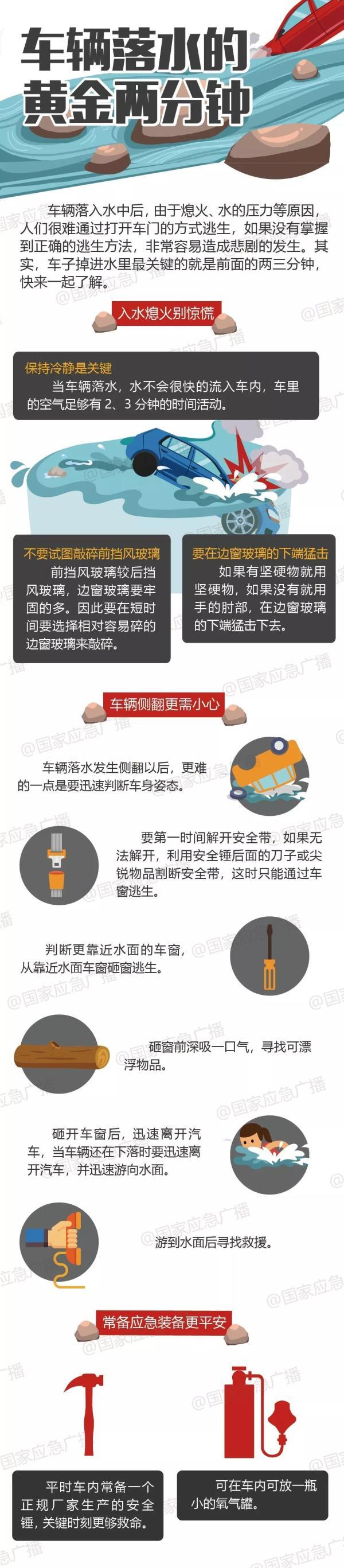 凌晨聚會(huì)結(jié)束,兩女子開車沖入河中溺亡,車輛落水如何自救逃生?