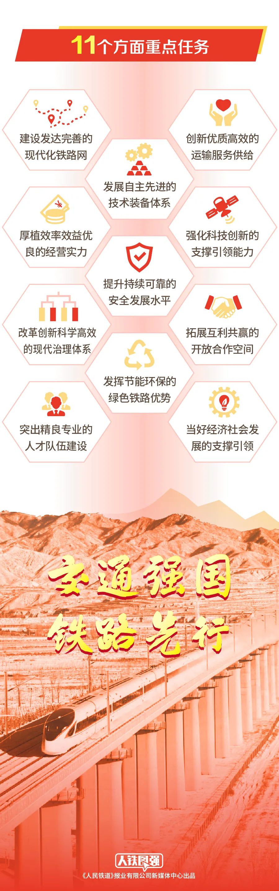 50萬人口以上城市都將通高鐵,具體怎么實(shí)現(xiàn)(發(fā)展目標(biāo)和主要任務(wù))