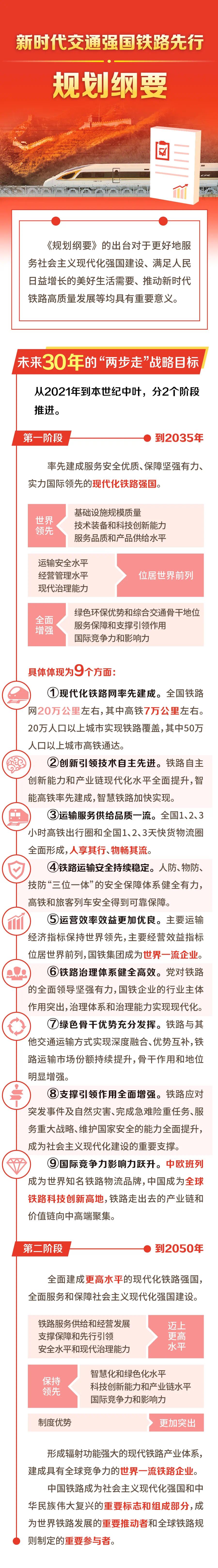 50萬人口以上城市都將通高鐵,具體怎么實(shí)現(xiàn)(發(fā)展目標(biāo)和主要任務(wù))