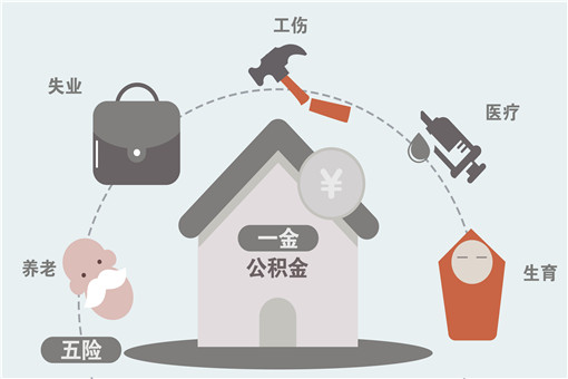 2020-2021工傷保險賠償標準是多少?四個省份上調工傷保險待遇