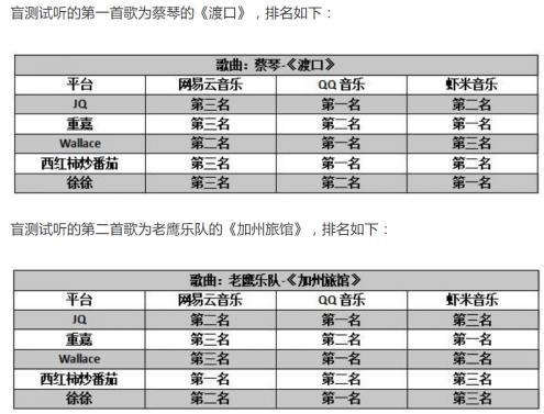 音質(zhì)音效哪家強?聽歌愛好者們快看過來