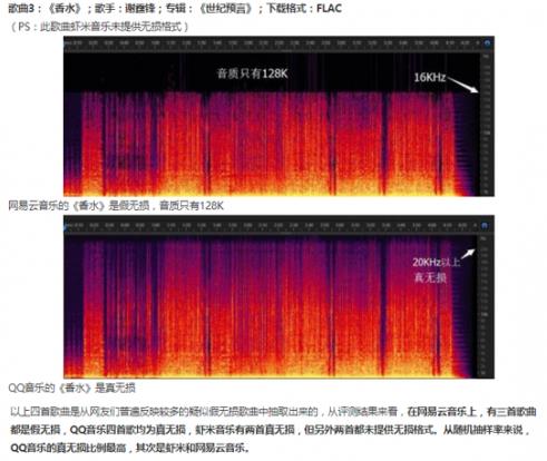 音質(zhì)音效哪家強?聽歌愛好者們快看過來