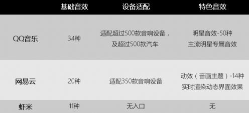 音質(zhì)音效哪家強?聽歌愛好者們快看過來