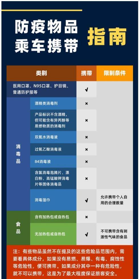 火車上能帶酒精消毒液嗎 2021年乘坐火車防疫物品攜帶最新規(guī)定 火車上能帶酒精消毒液嗎 火車防疫物品攜帶規(guī)定2021