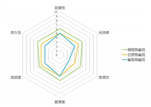 修護洗發(fā)水什么牌子好 丹姿絲維麗適合燙染發(fā)質(zhì)