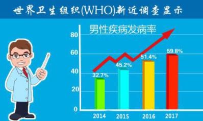 廊坊友誼醫院—男人幸福的起點