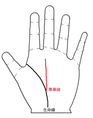 I