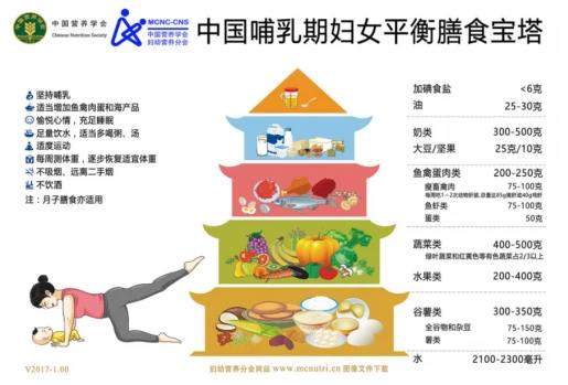 美好蘊育最全圖解——孕婦孕期營養寶塔圖