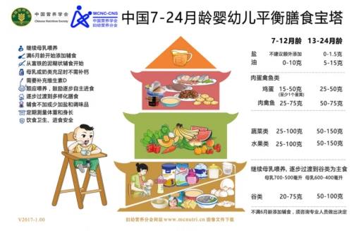 美好蘊育最全圖解——孕婦孕期營養寶塔圖