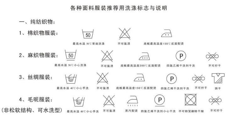 衣服洗護相關知識 衣服怎么清洗干凈