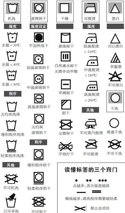 衣服洗護相關知識 衣服怎么清洗干凈