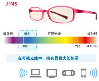 防藍(lán)光眼鏡真的只是銷(xiāo)售噱頭?讓JINS睛姿告訴你