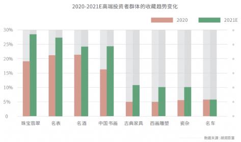 對莊翡翠:融入中國文化的翡翠更受高端投資者群體歡迎