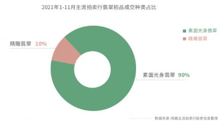 對莊翡翠:融入中國文化的翡翠更受高端投資者群體歡迎