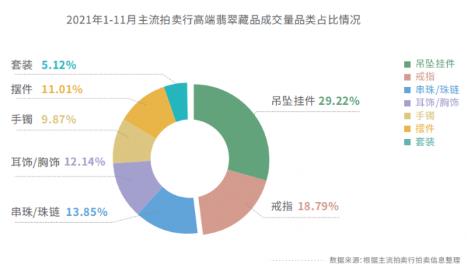 對莊翡翠:融入中國文化的翡翠更受高端投資者群體歡迎