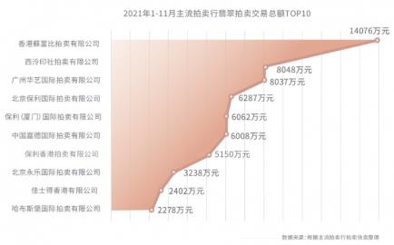 對莊翡翠:融入中國文化的翡翠更受高端投資者群體歡迎