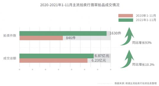 對莊翡翠:融入中國文化的翡翠更受高端投資者群體歡迎