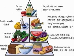 中國人碗里缺什么營養(yǎng)素？補充營養(yǎng)素的誤區(qū)