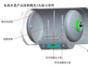 如何選擇電熱水器的內膽？電熱水器內膽選購技巧