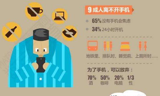 時(shí)髦病是什么意思?臨床表現(xiàn):拖延癥、手機(jī)依賴癥、星座控等