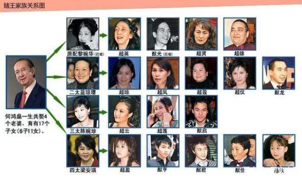 98歲賭王何鴻燊逝世 二房成5000億家產爭奪戰最大贏家 賭王傳奇人生