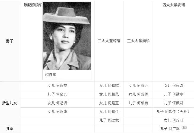 98歲賭王何鴻燊逝世 二房成5000億家產爭奪戰最大贏家 賭王傳奇人生