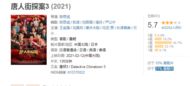 賈玲成中國電影史票房最高女導演!截止目前你好李煥英票房18億!