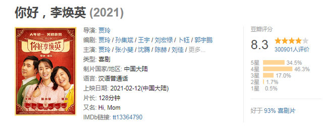 賈玲成中國電影史票房最高女導演!截止目前你好李煥英票房18億!