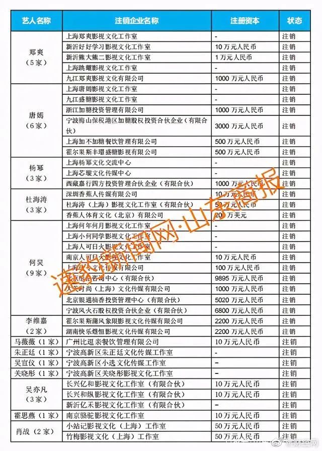 明星天價片酬如何偷稅漏稅?明星工作室接連注銷受鄭爽事件影響?