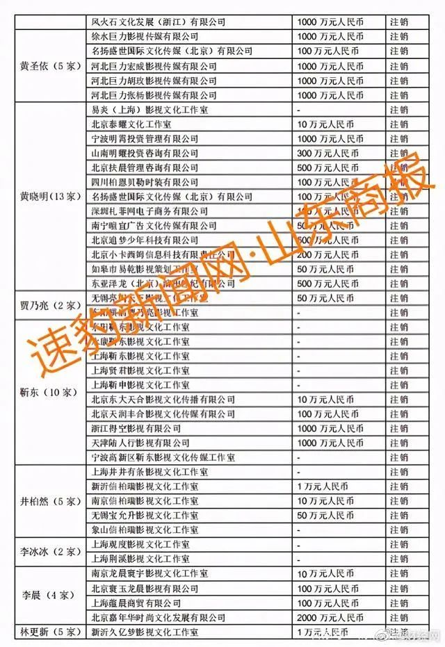 明星天價(jià)片酬為何偷稅漏稅?簽訂陰陽(yáng)合同、成立個(gè)人工作室等避稅