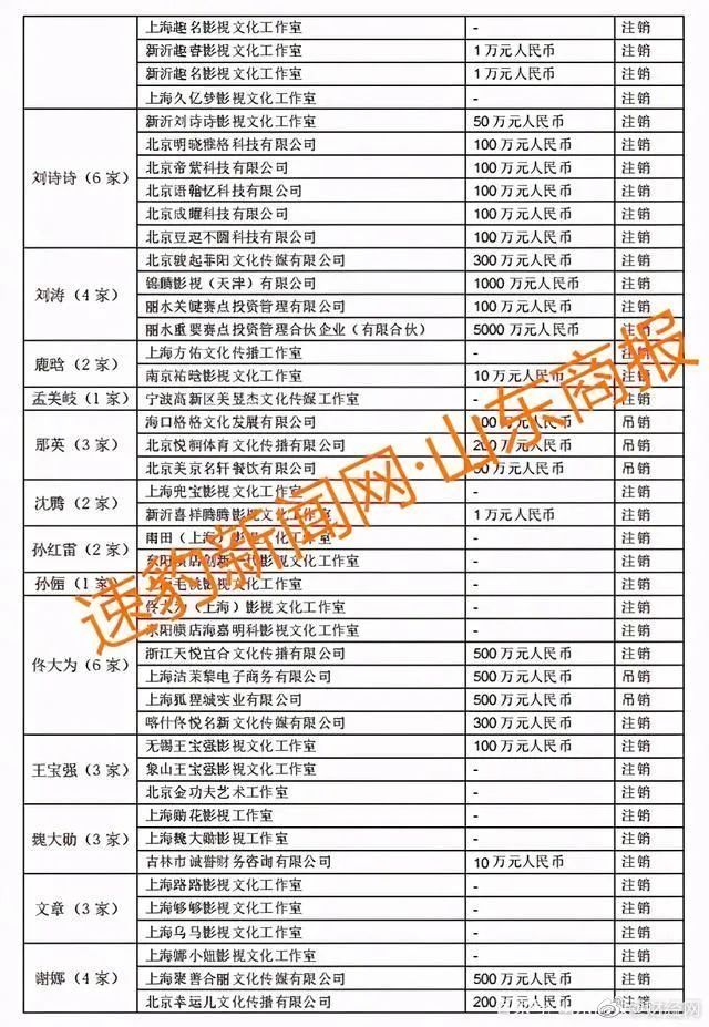 明星天價(jià)片酬為何偷稅漏稅?簽訂陰陽(yáng)合同、成立個(gè)人工作室等避稅